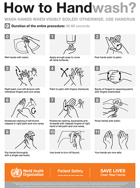 How to wash your hands laminated sign